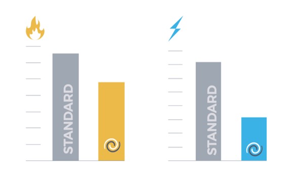 Graphique consommation d'énergie
